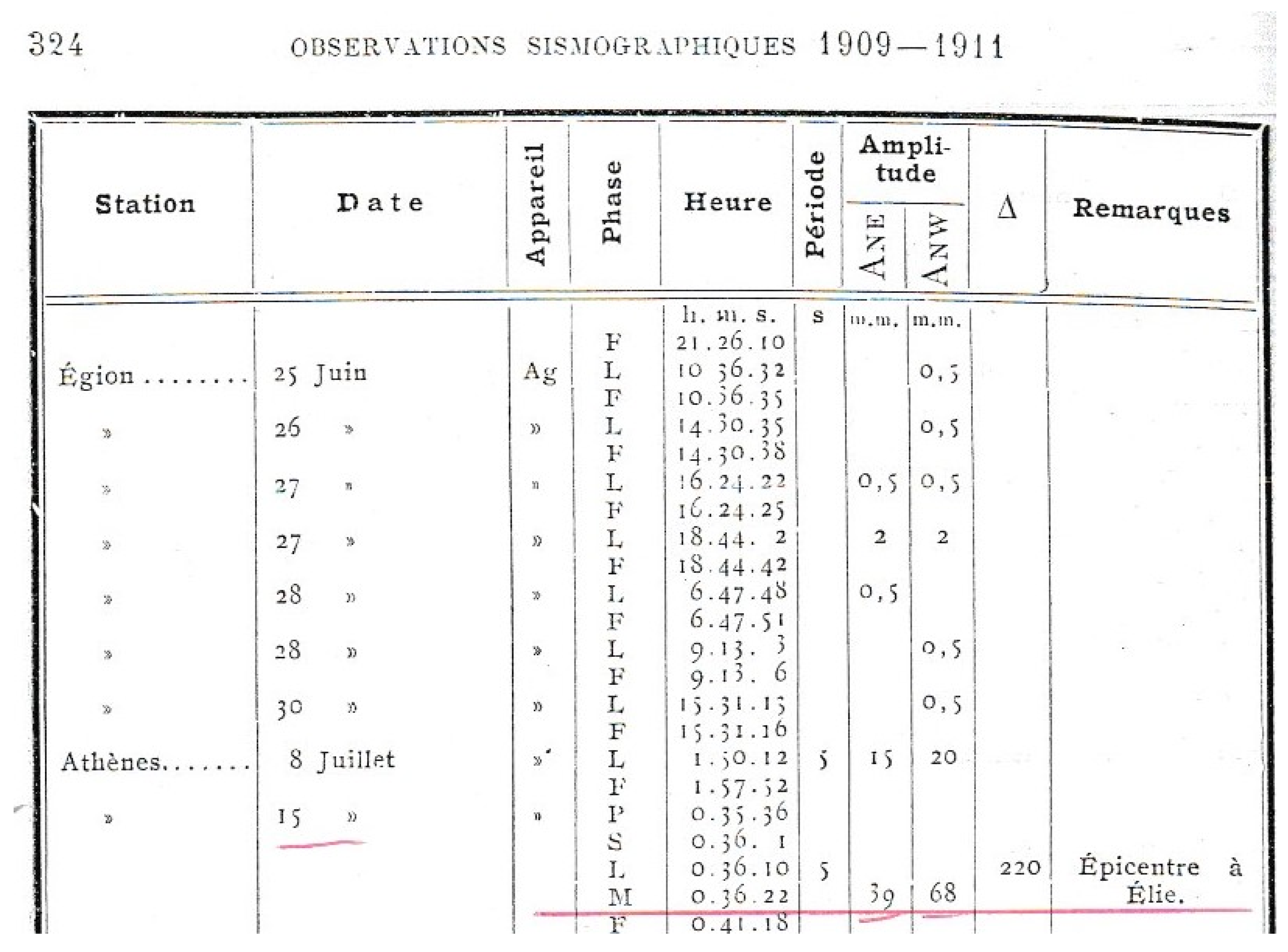 Geosciences 12 00374 g003