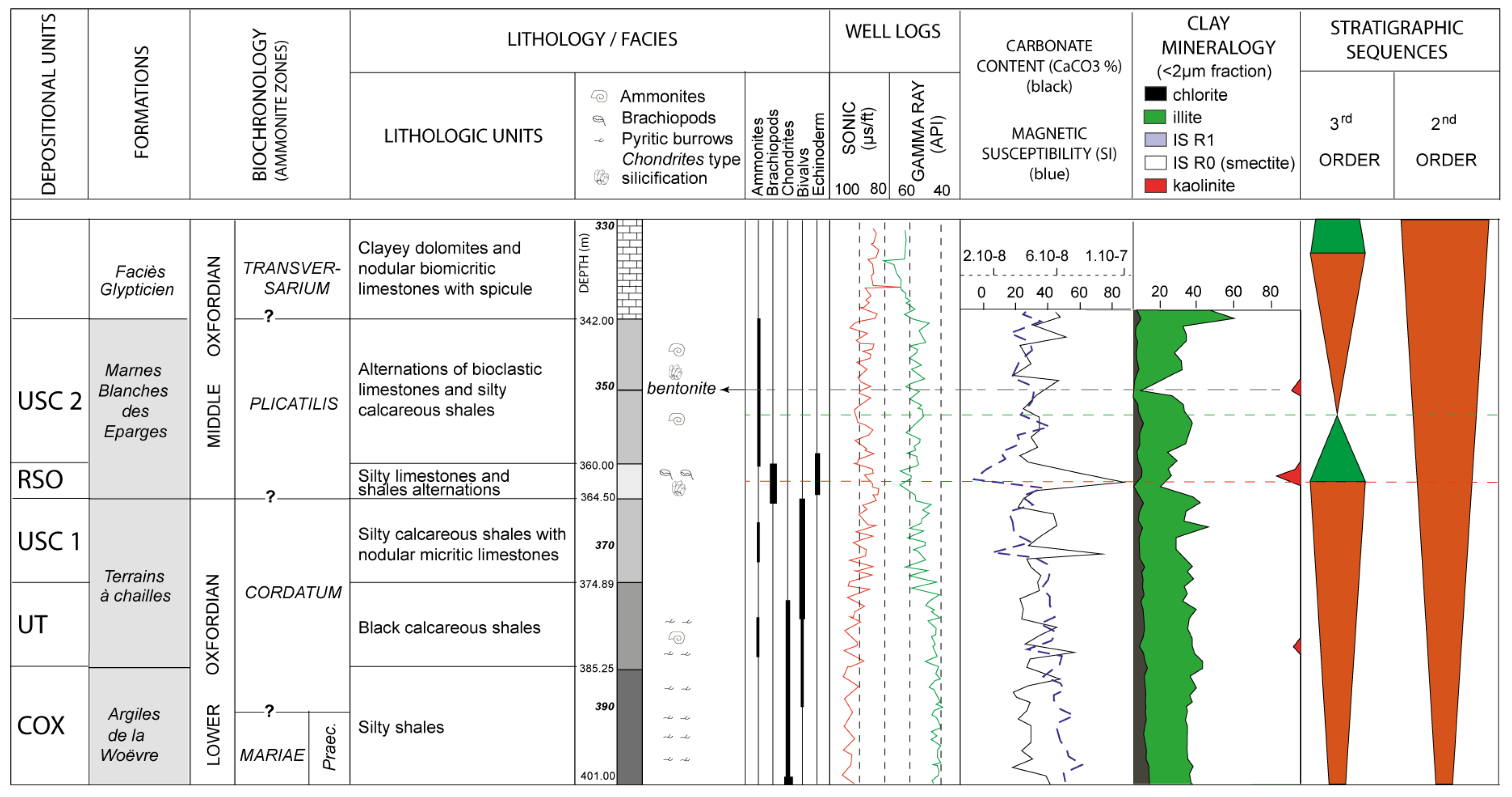 Geosciences 12 00375 g003
