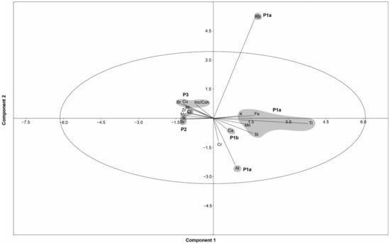 Geosciences 12 00381 g003