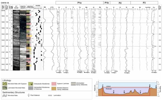Geosciences 12 00381 g004