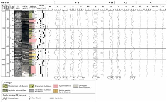 Geosciences 12 00381 g005