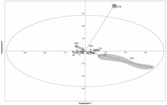 Geosciences 12 00381 g006