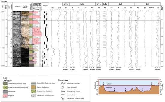 Geosciences 12 00381 g007