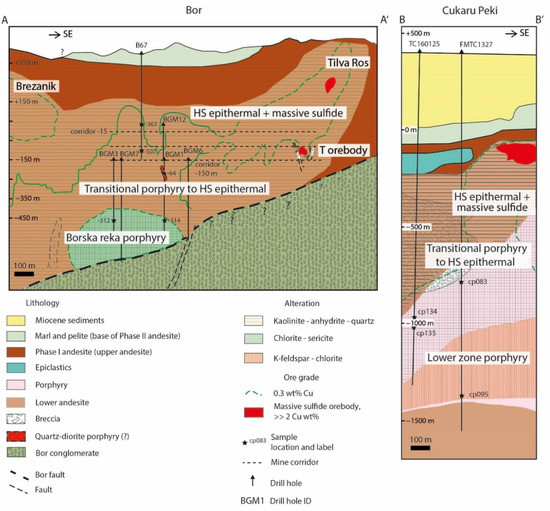 Geosciences 12 00396 g002