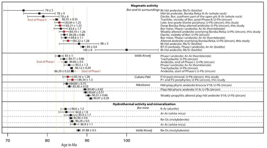 Geosciences 12 00396 g003