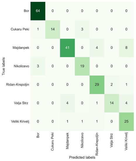Geosciences 12 00396 g018