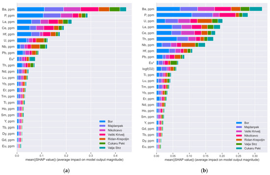 Geosciences 12 00396 g019