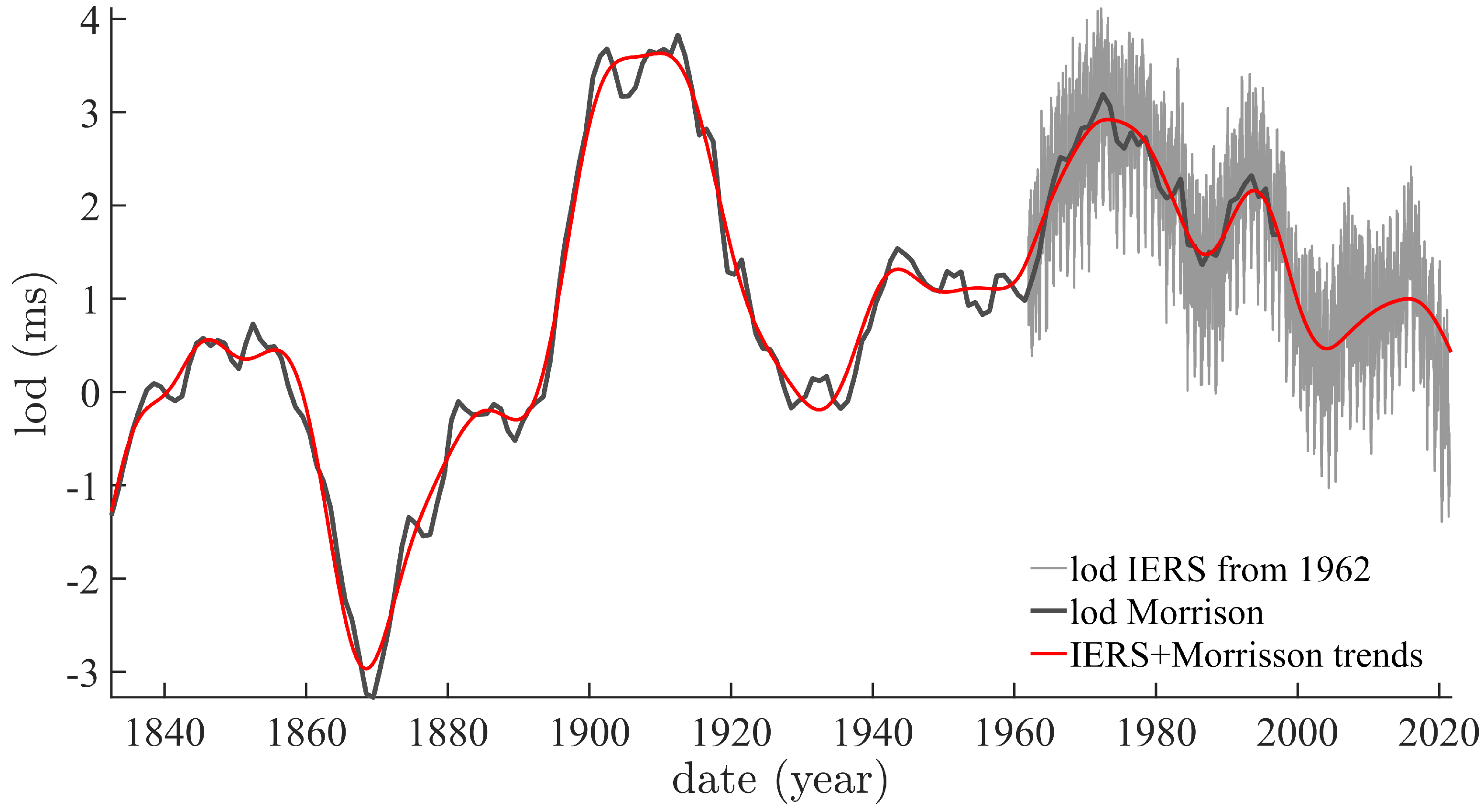 Geosciences 12 00398 g002 Geosciences 12 00398 g002
