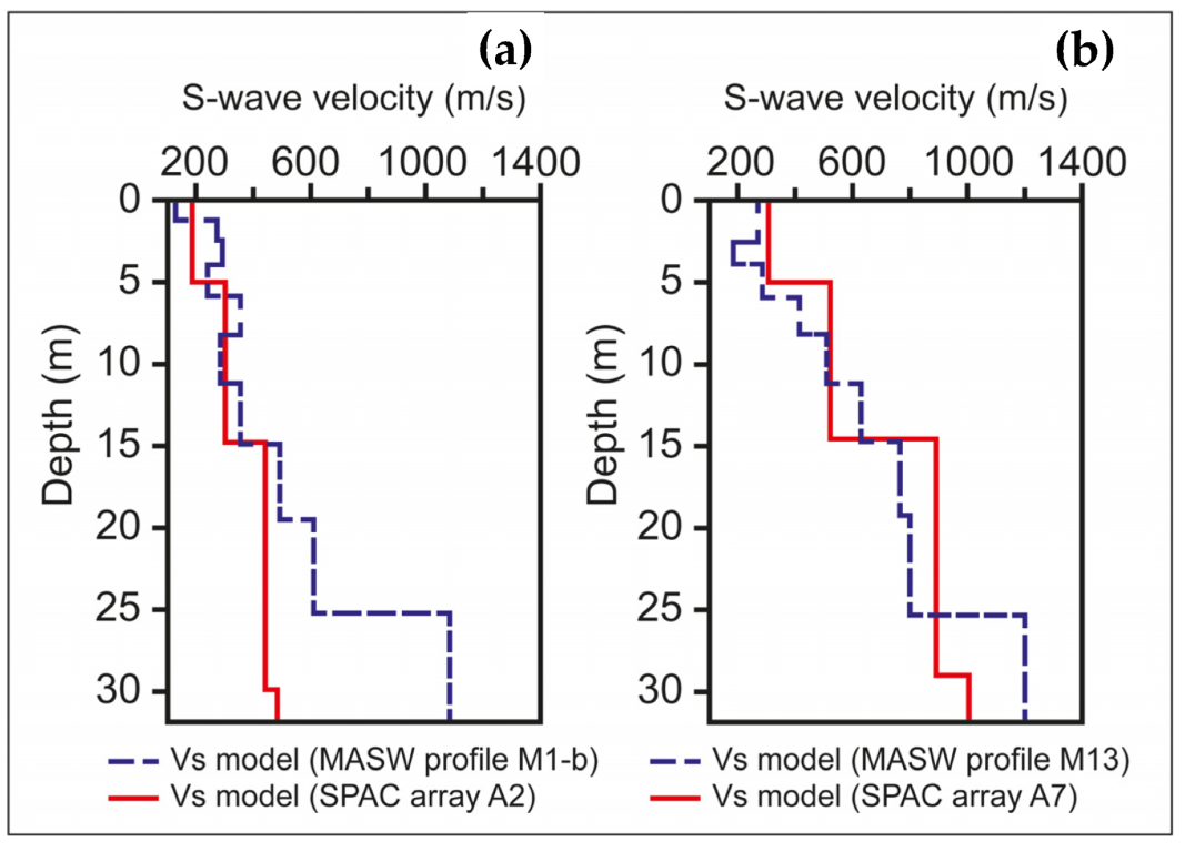 Geosciences 12 00403 g012