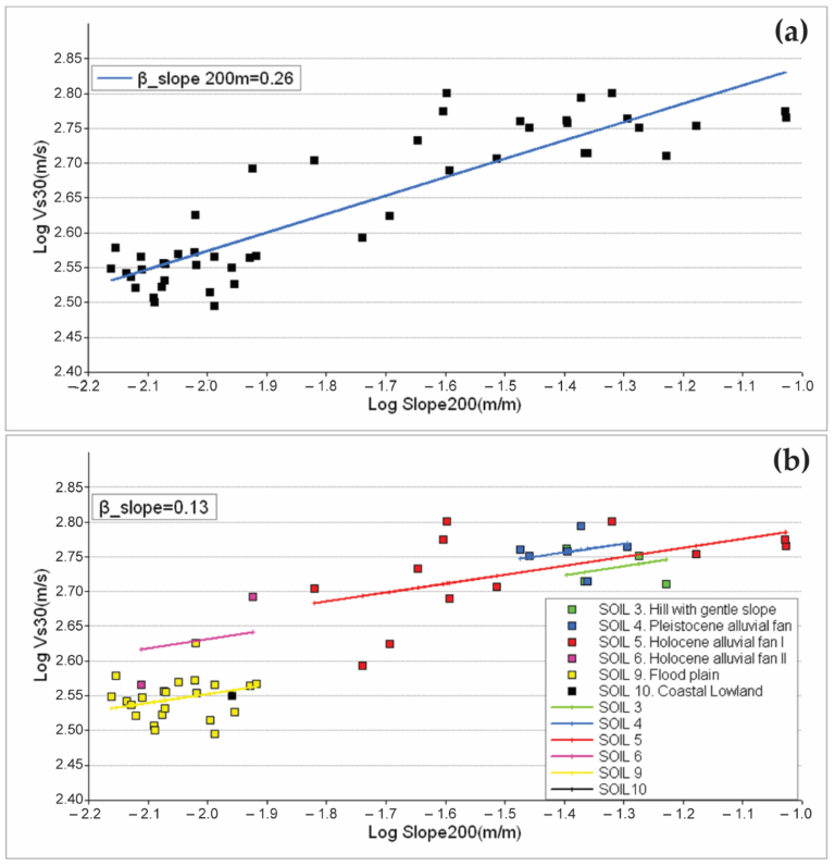 Geosciences 12 00403 g013