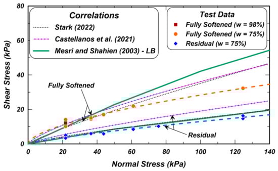 Geosciences 12 00404 g003 Geosciences 12 00404 g003