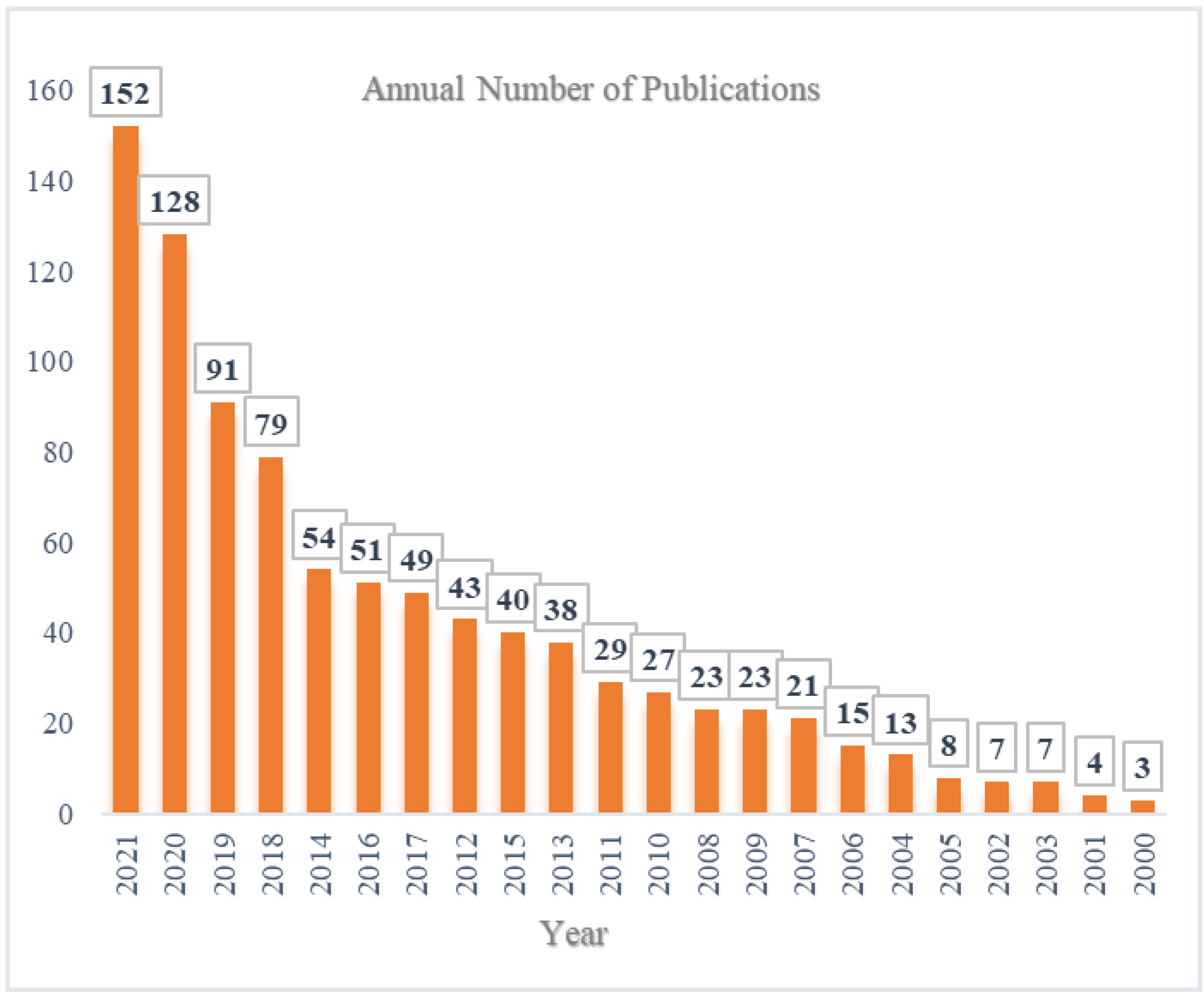 Geosciences 12 00410 g003