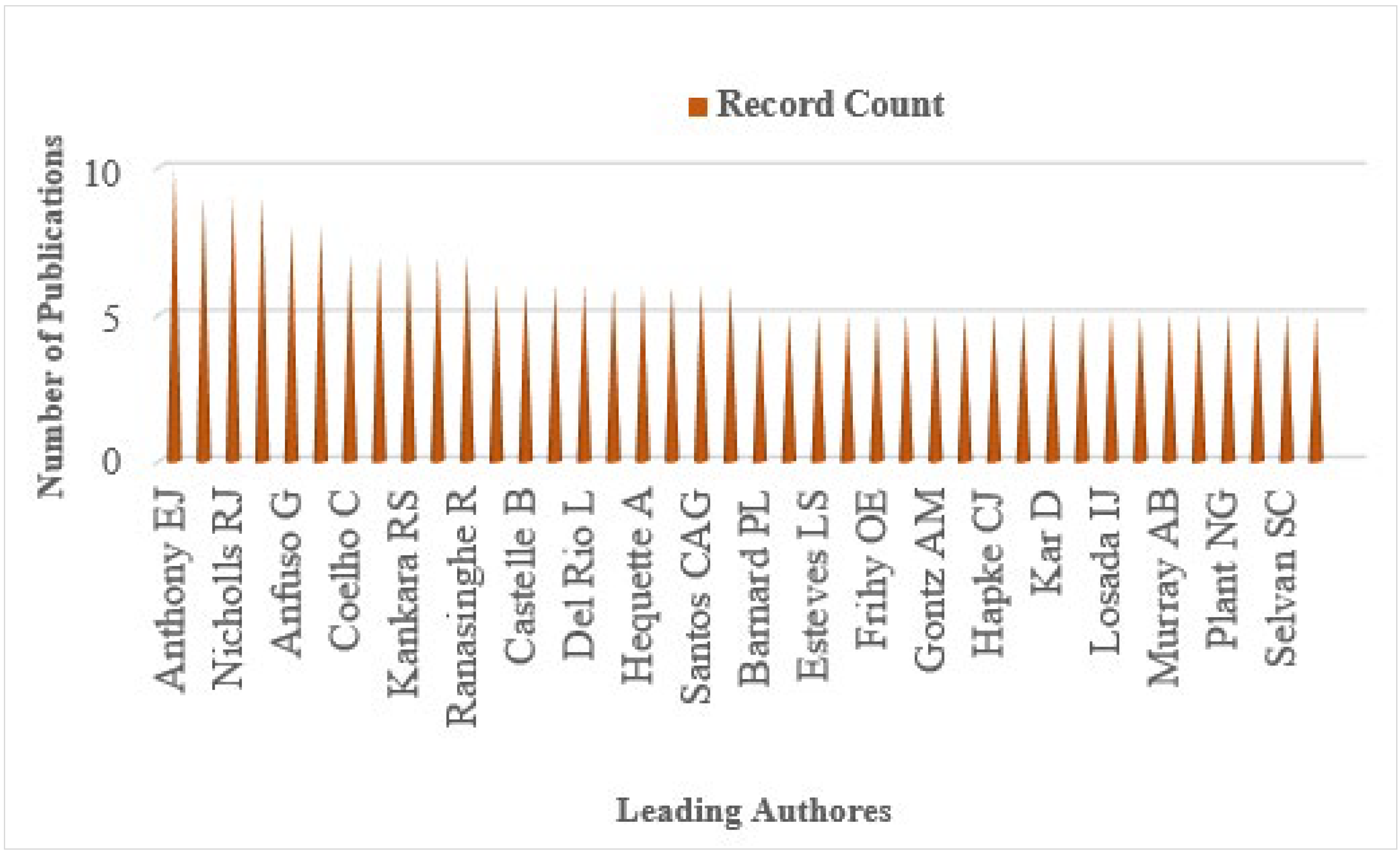 Geosciences 12 00410 g008