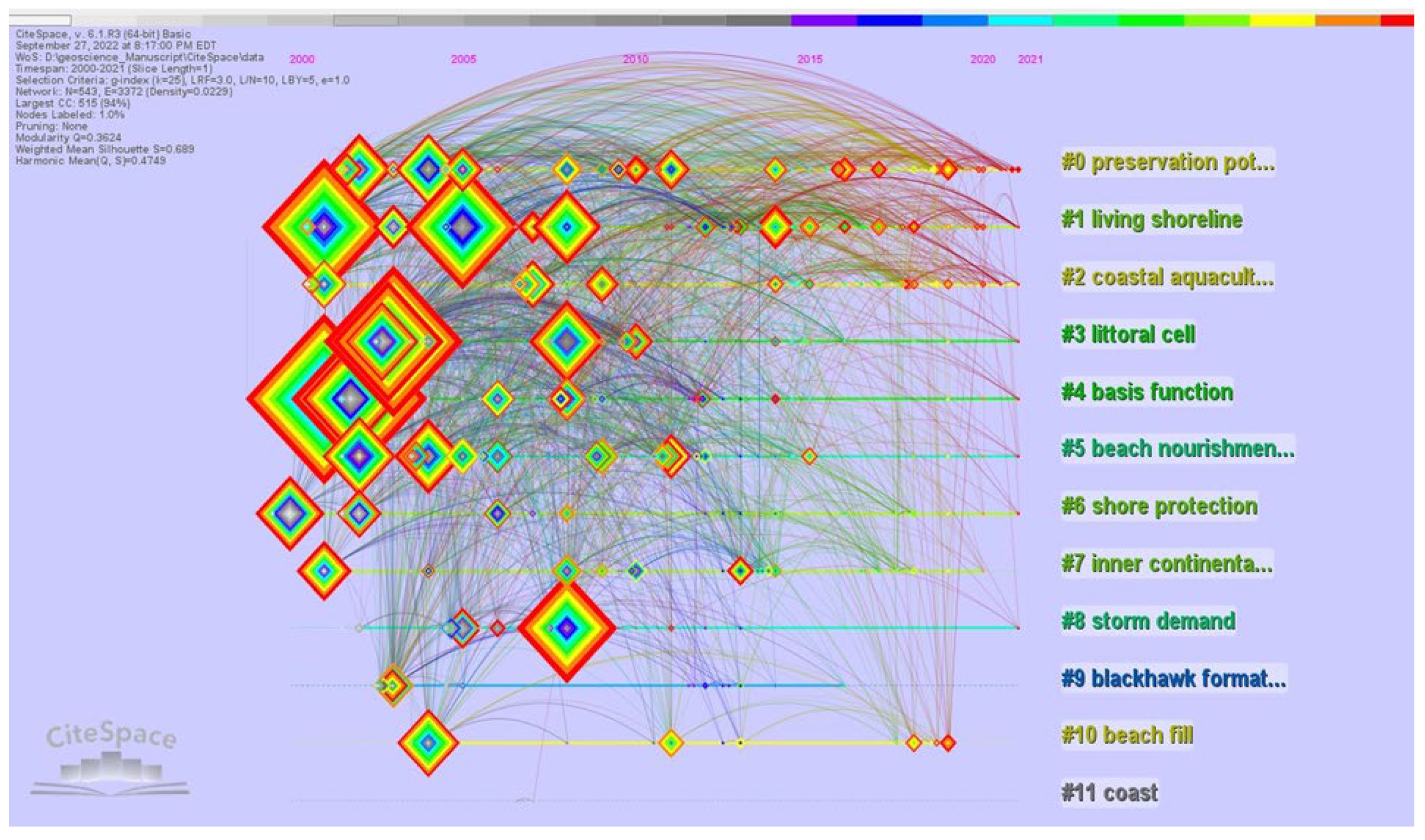 Geosciences 12 00410 g009