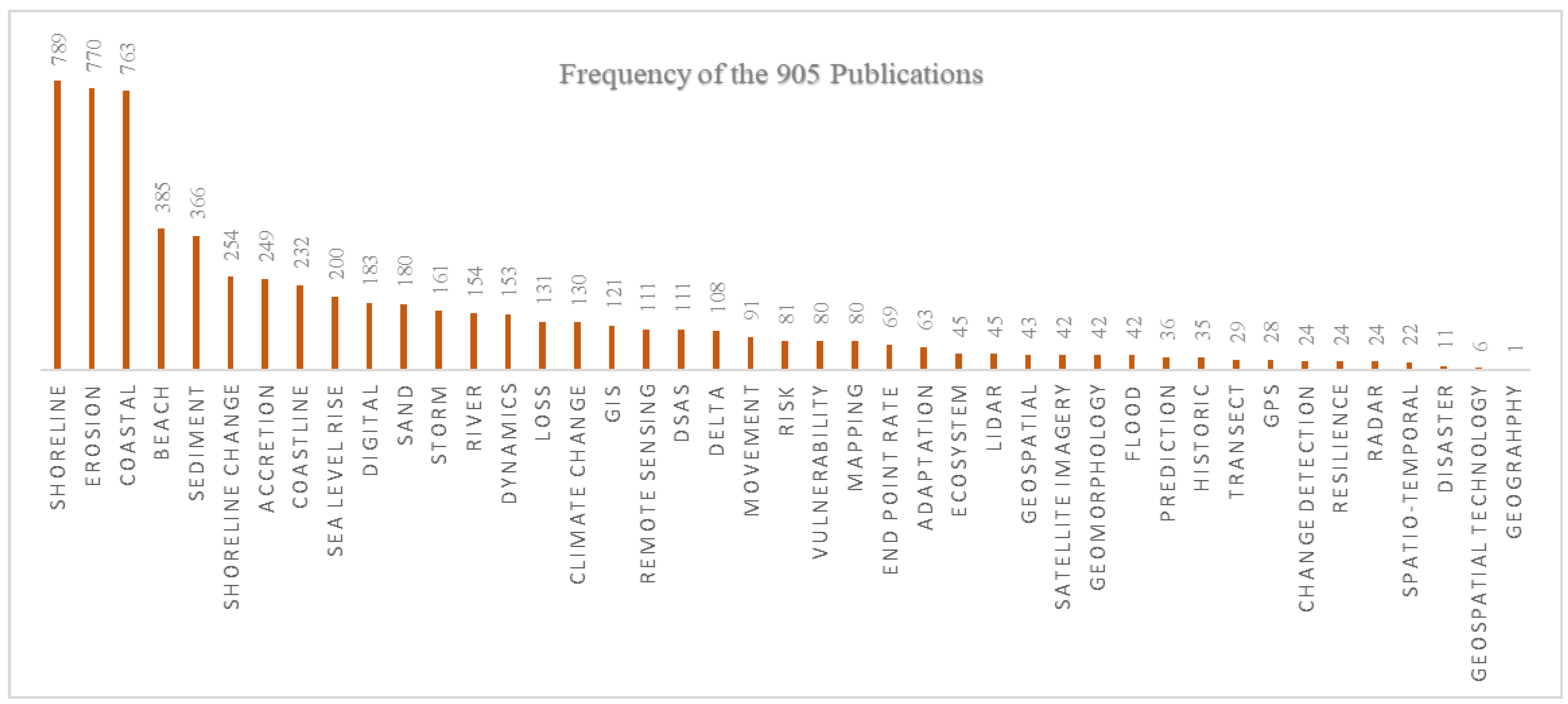 Geosciences 12 00410 g010