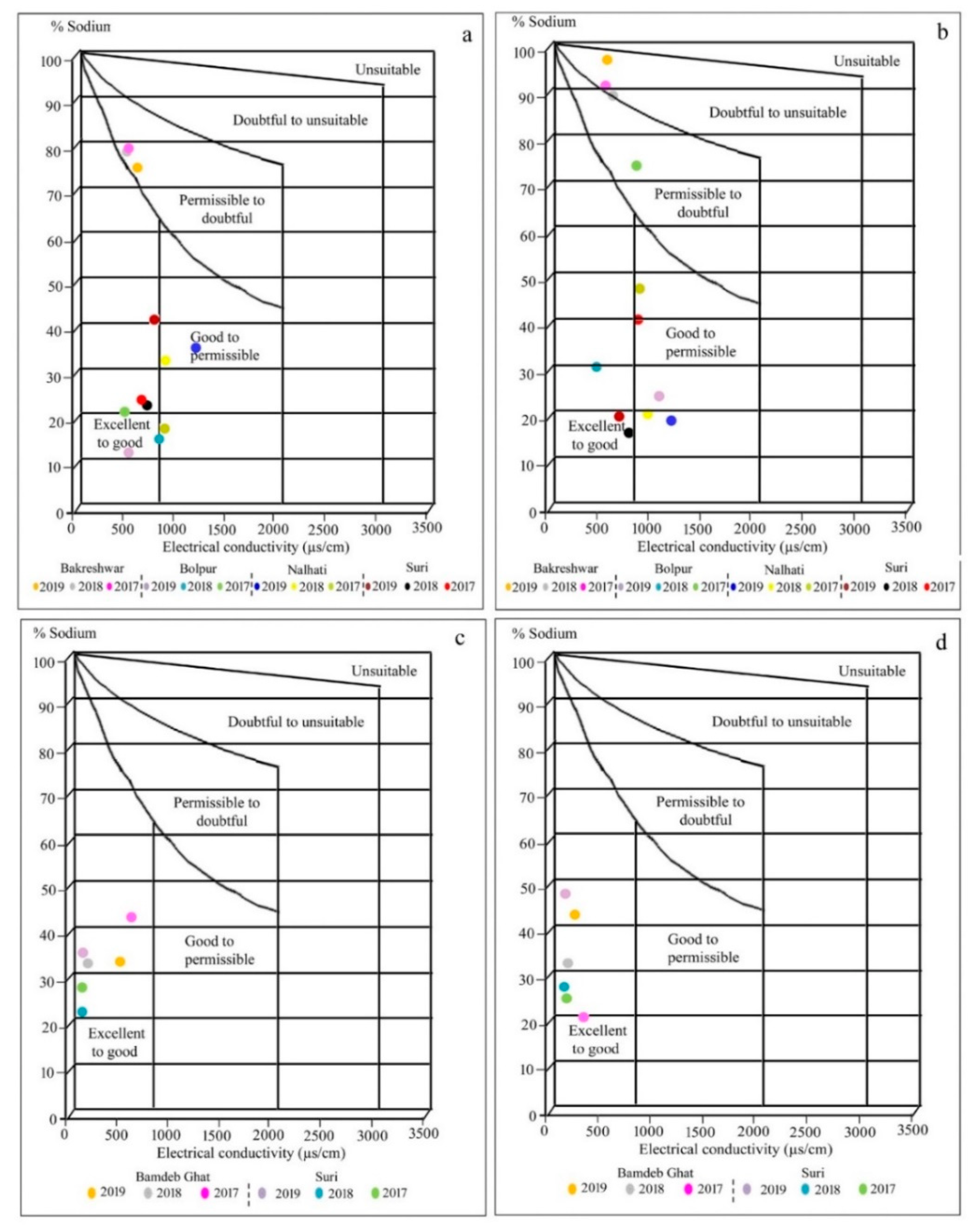 Geosciences 12 00415 g002