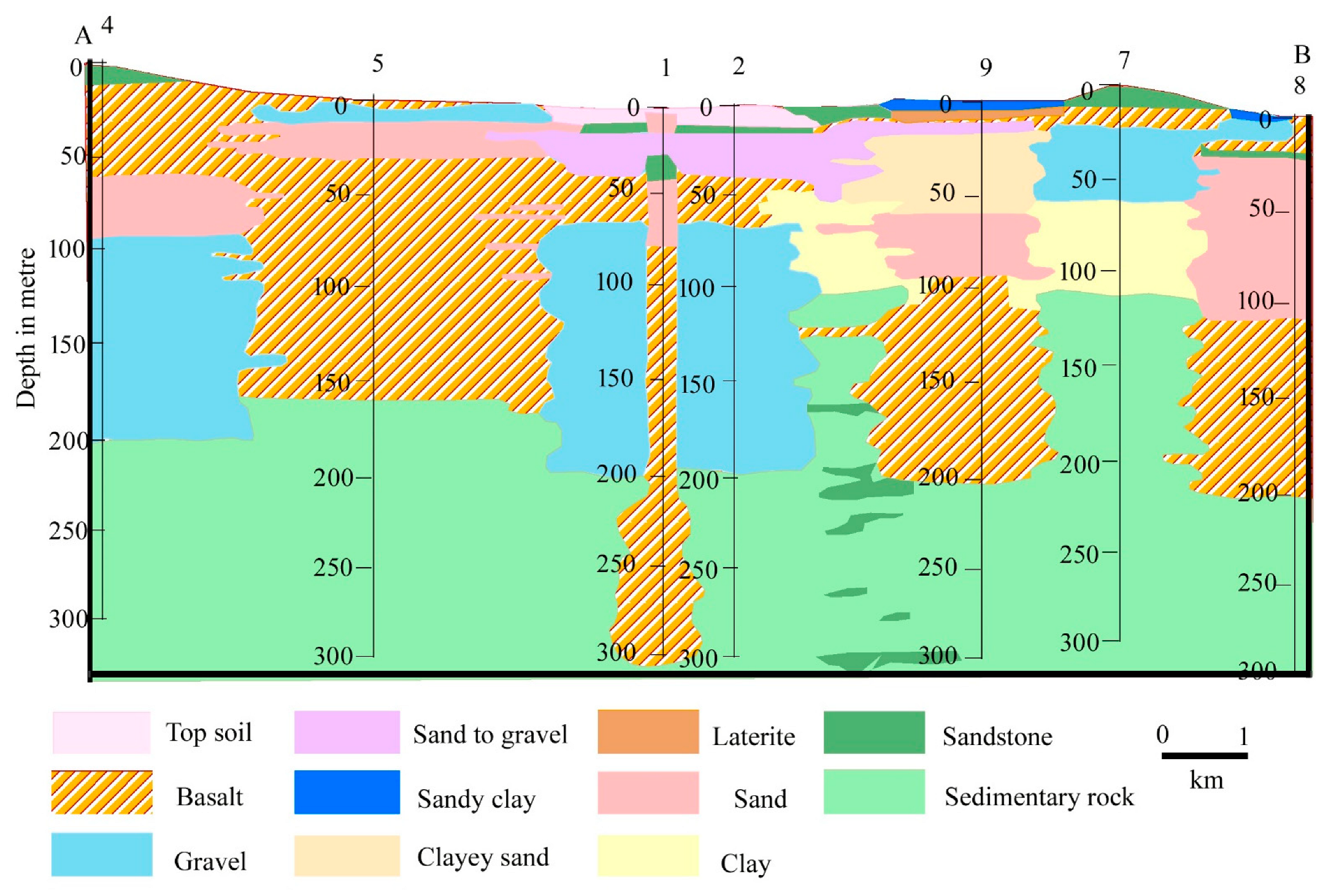 Geosciences 12 00415 g005