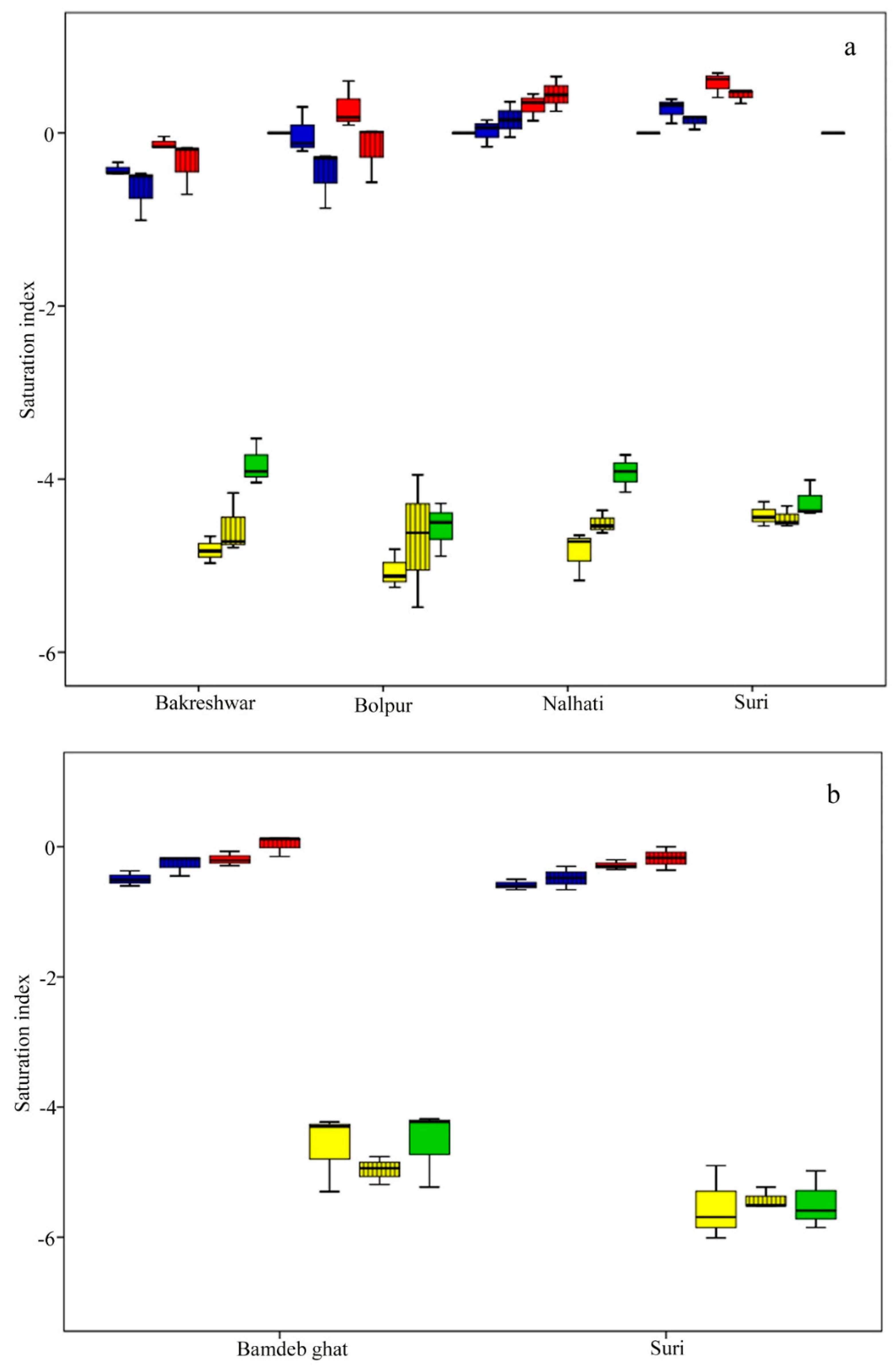 Geosciences 12 00415 g008