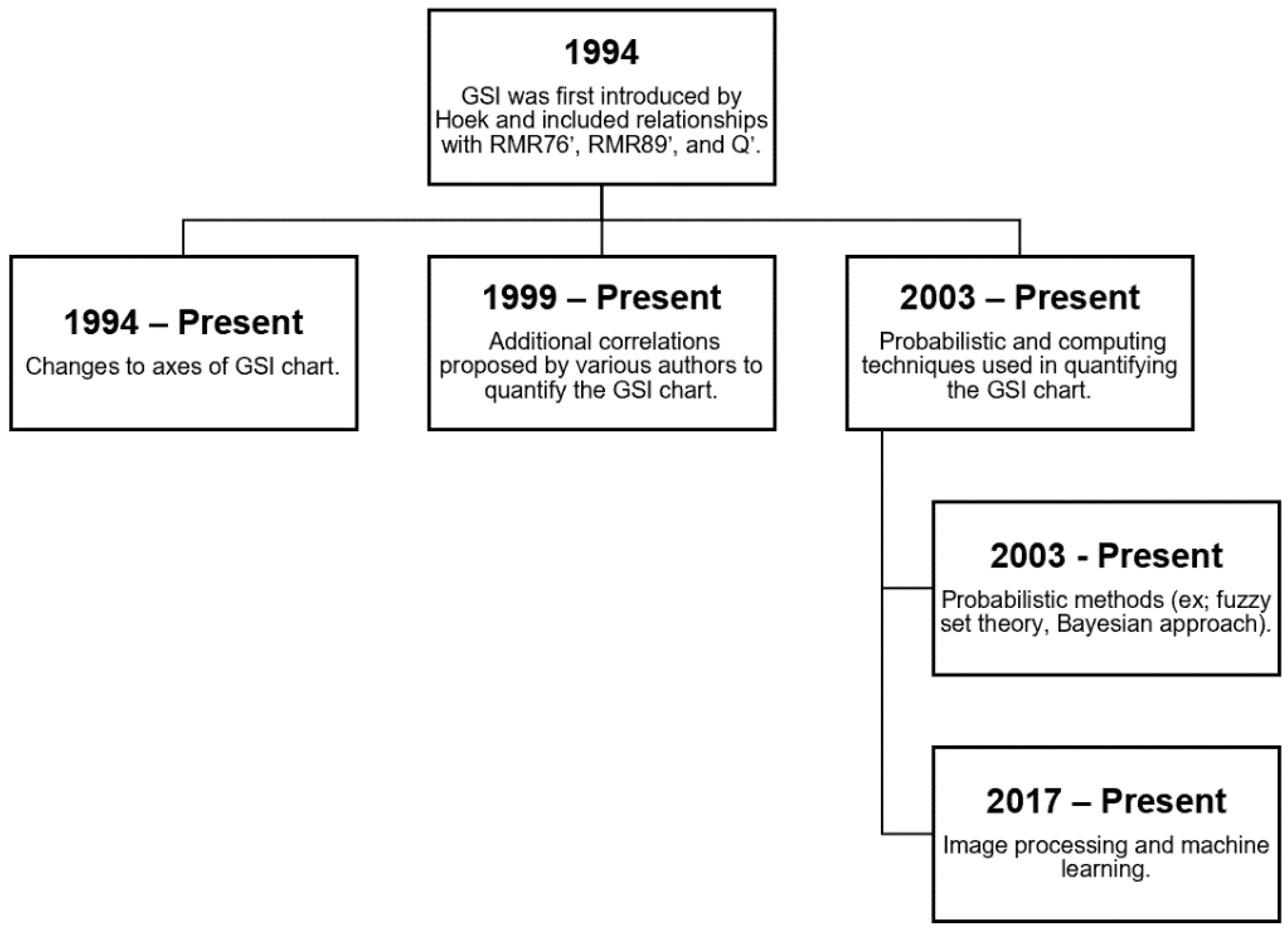 Geosciences 12 00417 g001