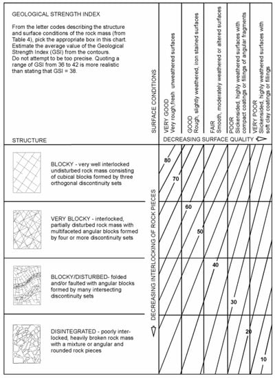 Geosciences 12 00417 g0a1