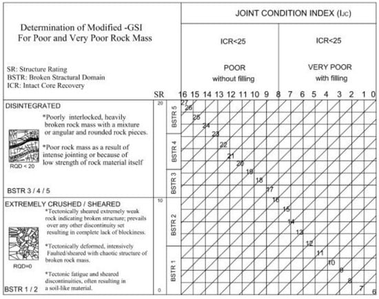 Geosciences 12 00417 g0a10