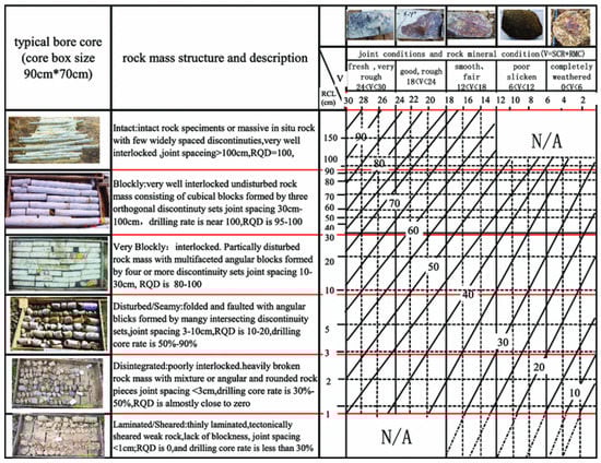 Geosciences 12 00417 g0a11