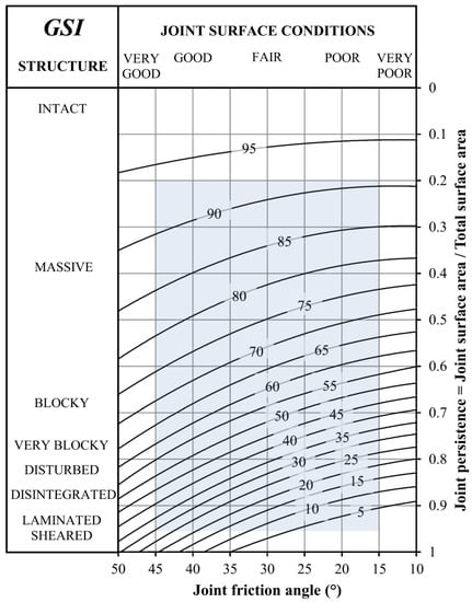 Geosciences 12 00417 g0a15