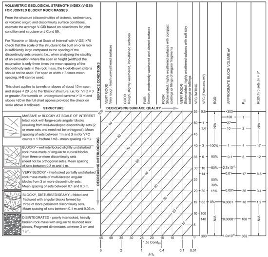 Geosciences 12 00417 g0a16