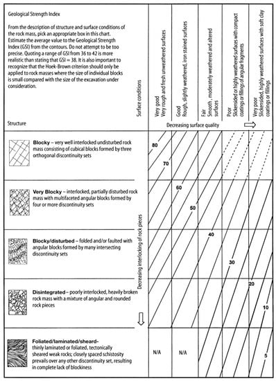 Geosciences 12 00417 g0a2