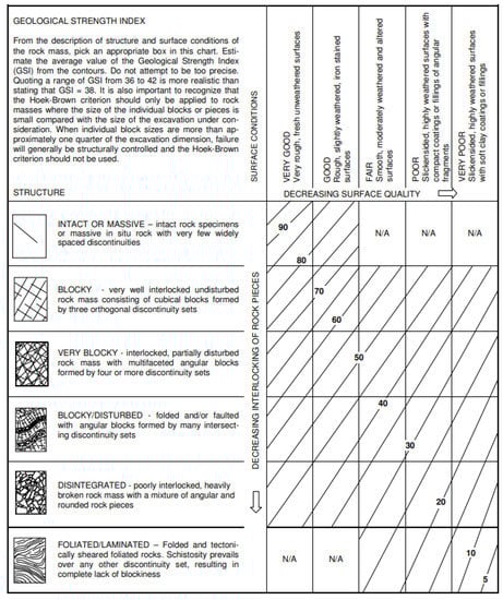 Geosciences 12 00417 g0a3
