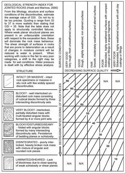 Geosciences 12 00417 g0a4