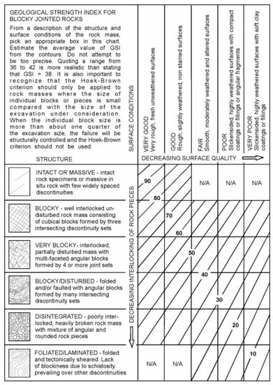 Geosciences 12 00417 g0a5