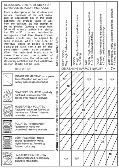 Geosciences 12 00417 g0a6