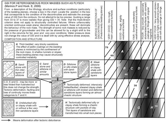 Geosciences 12 00417 g0a7