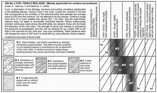 Geosciences 12 00417 g0a8