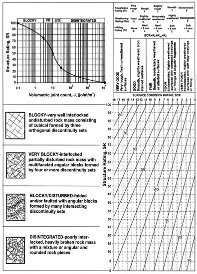 Geosciences 12 00417 g0a9