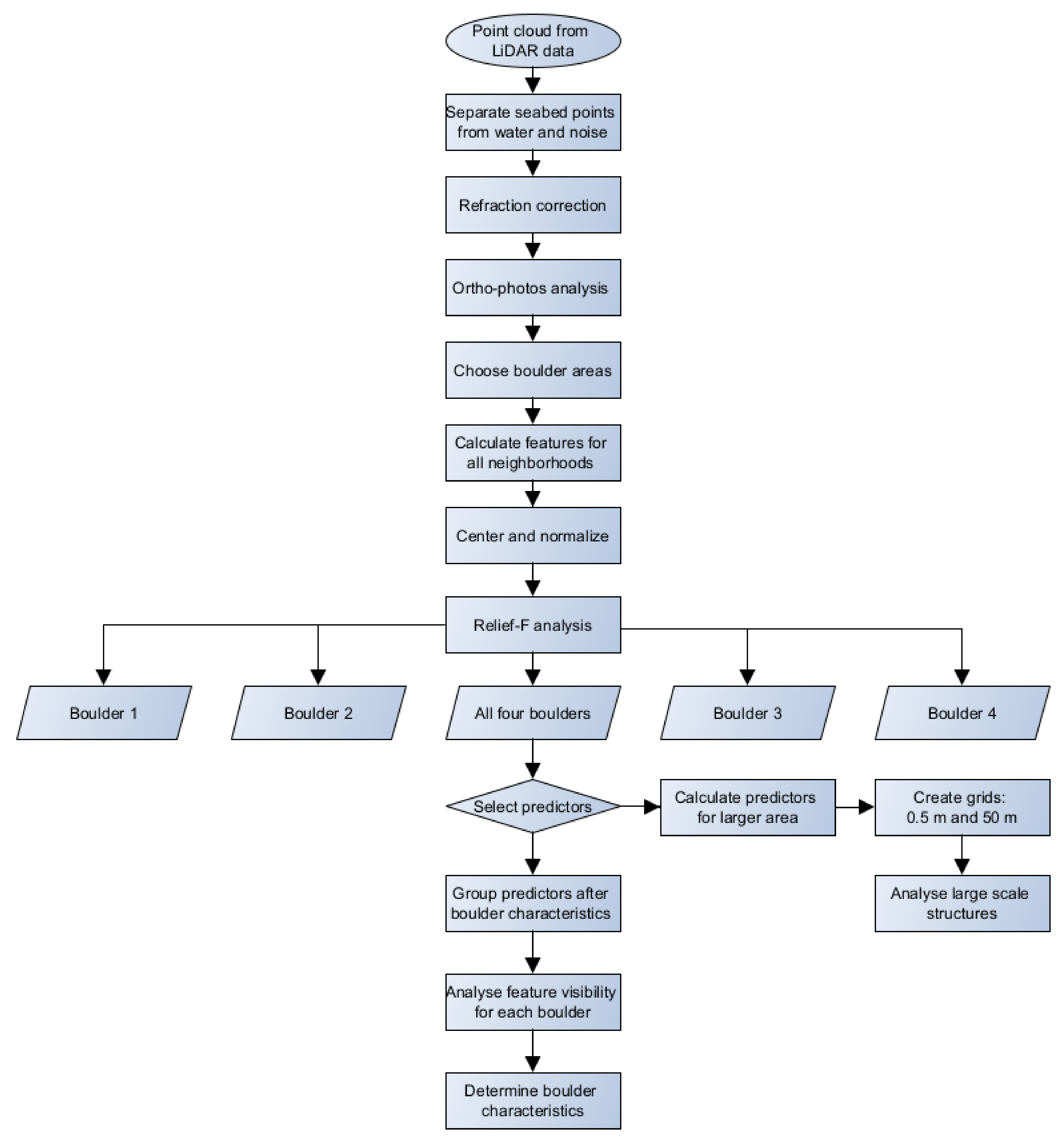Geosciences 12 00421 g002