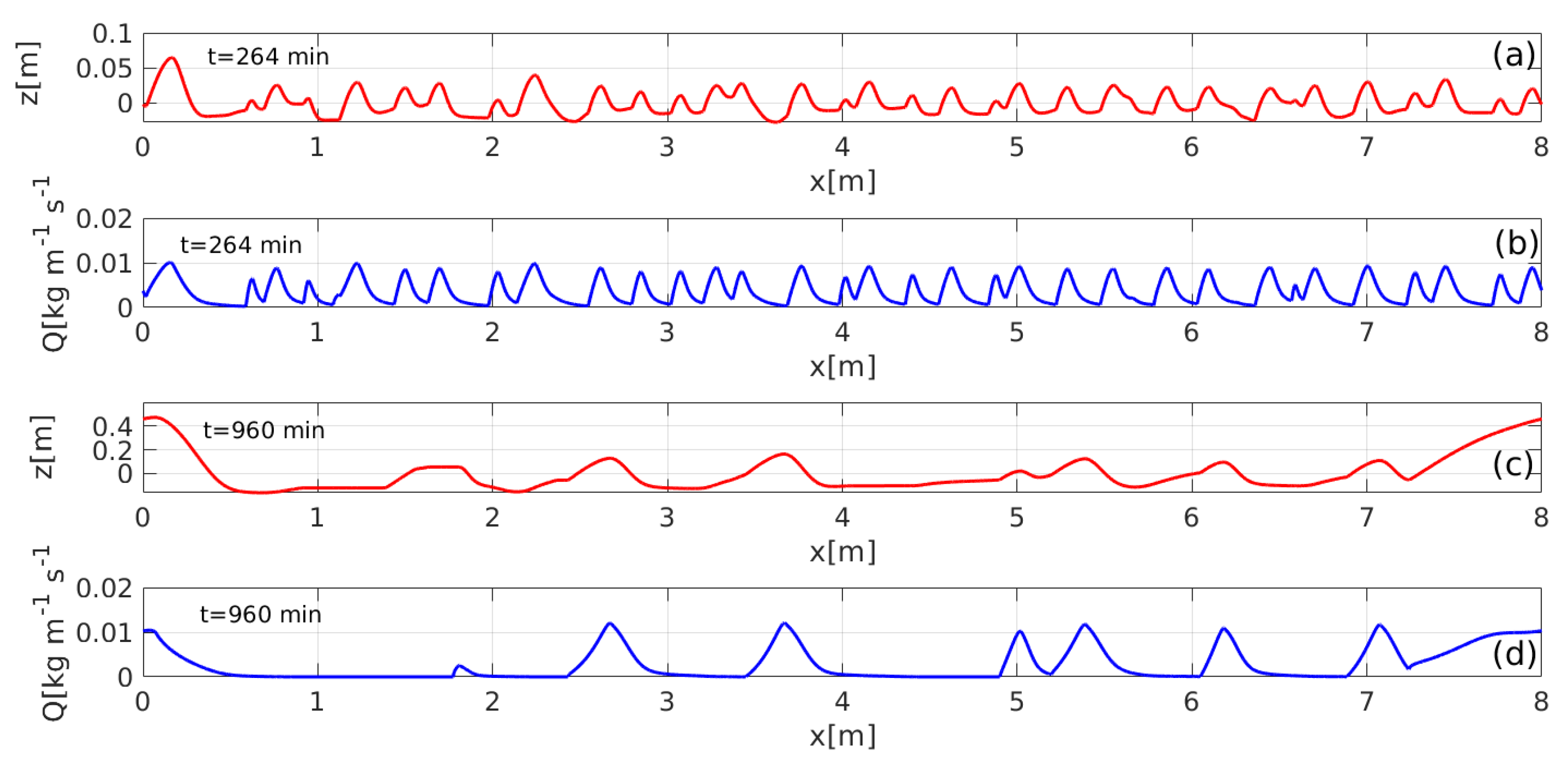 Geosciences 12 00422 g005