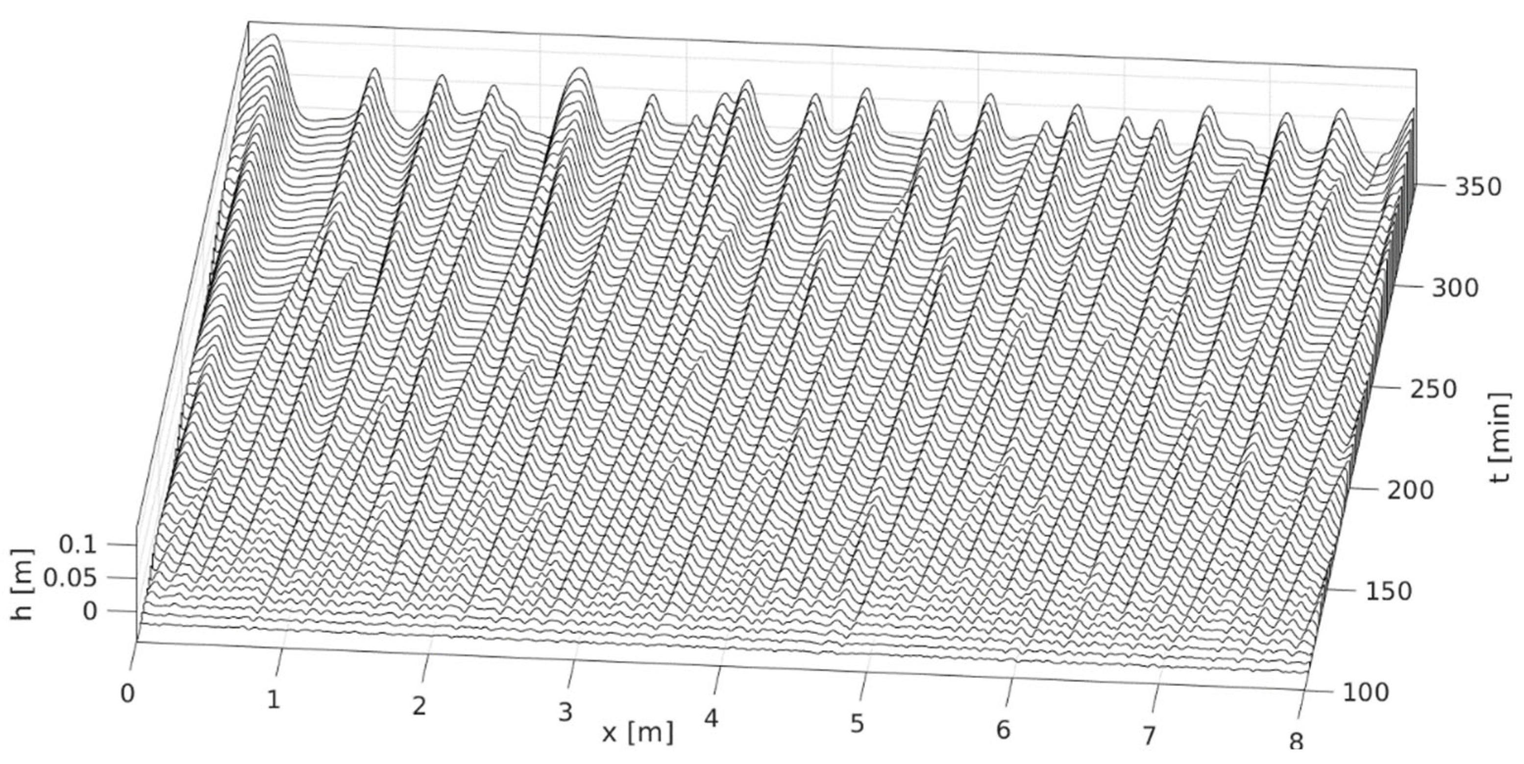 Geosciences 12 00422 g006