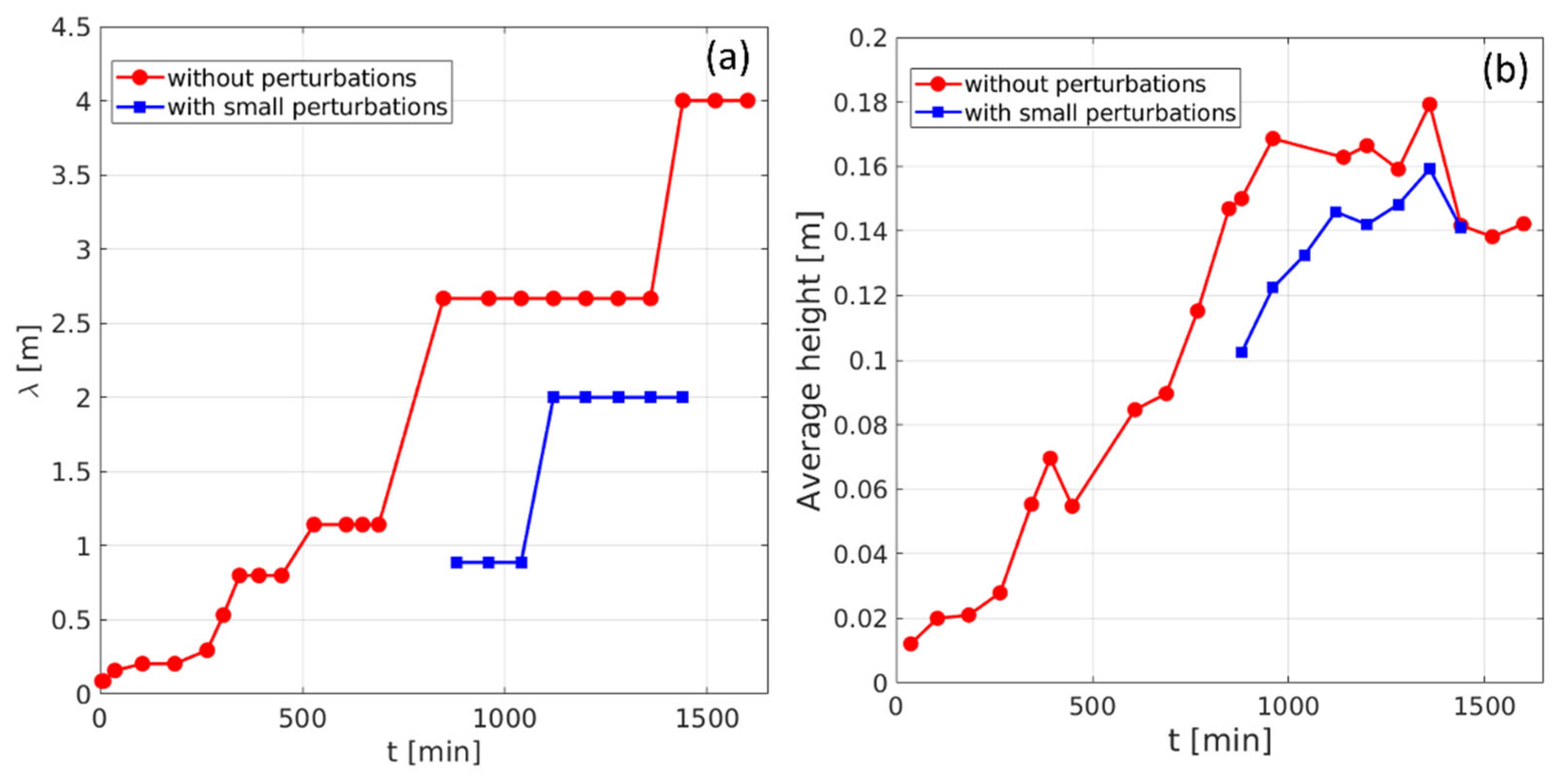 Geosciences 12 00422 g007