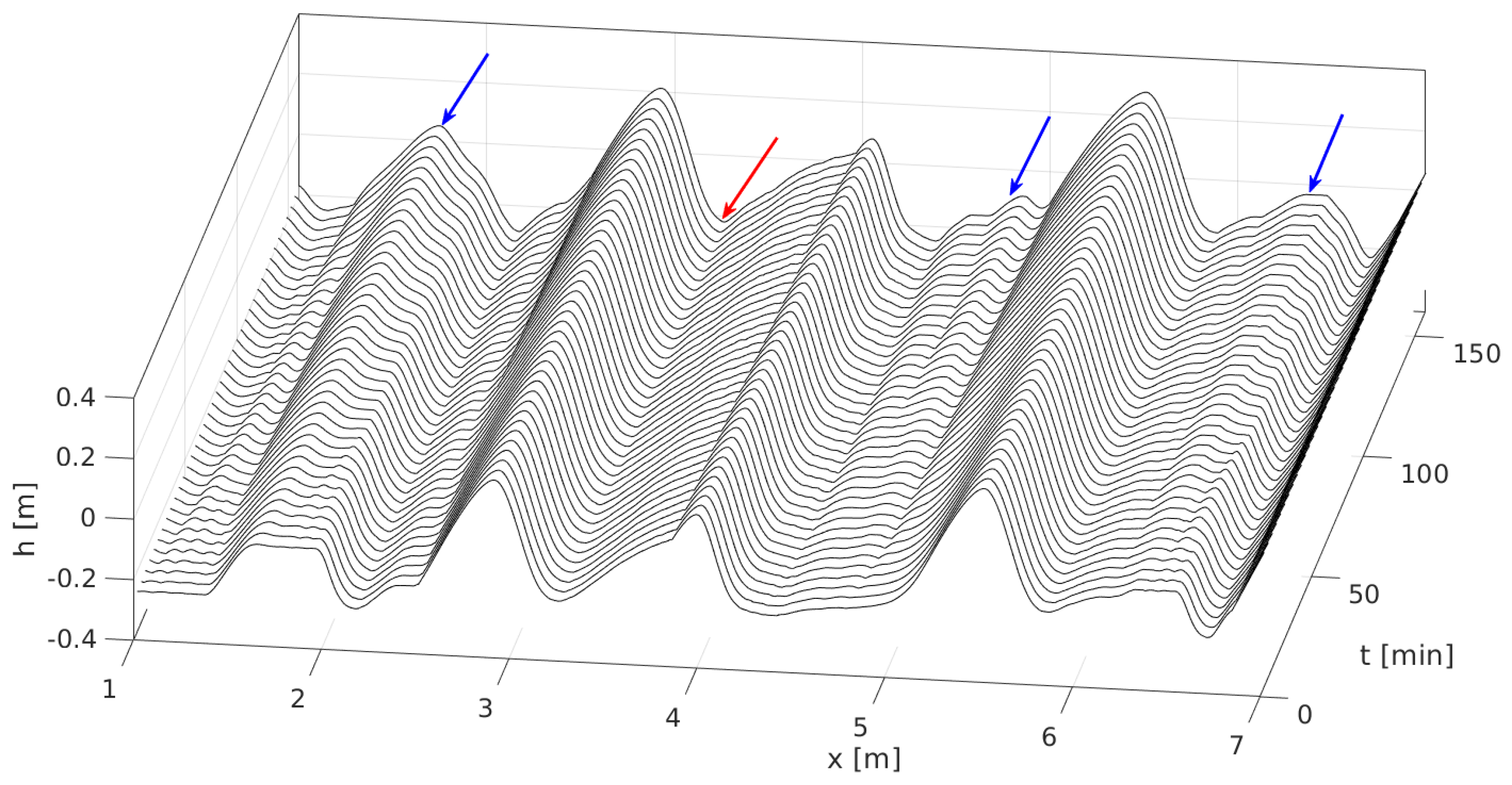 Geosciences 12 00422 g010