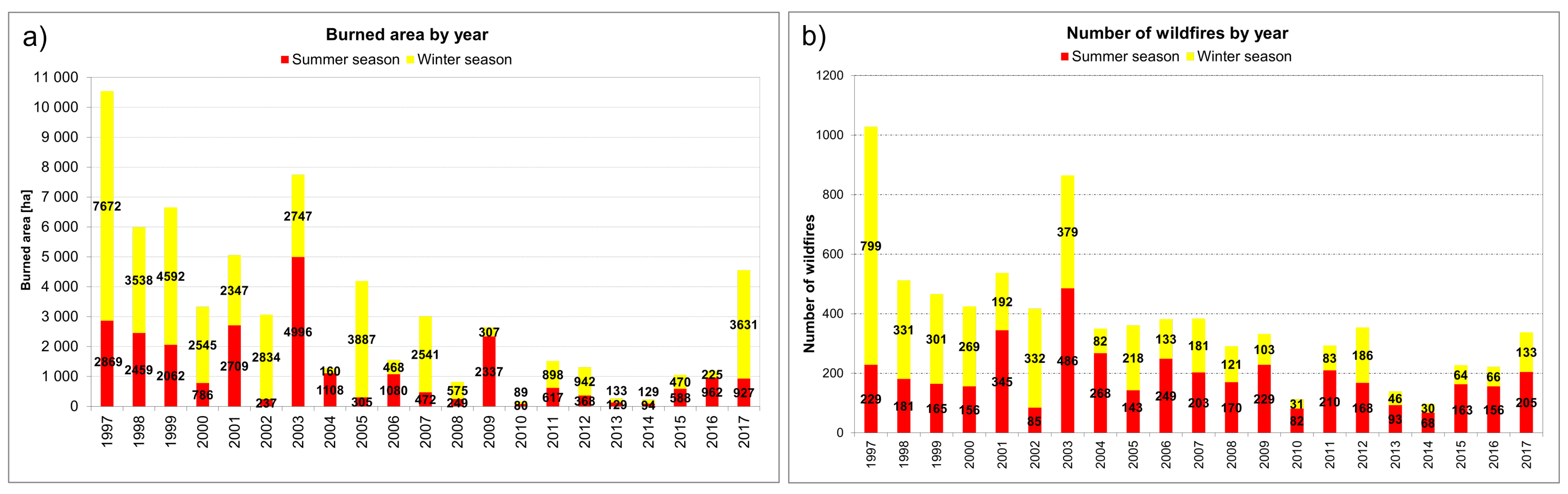 Geosciences 12 00424 g002 Geosciences 12 00424 g002