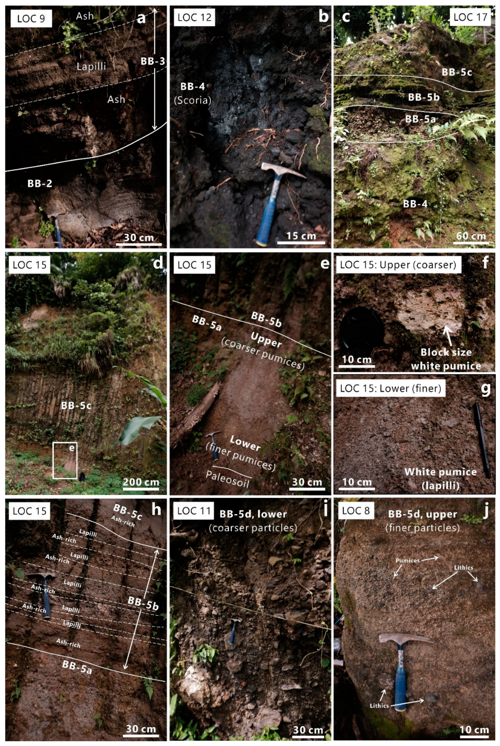 Geosciences 12 00428 g003a