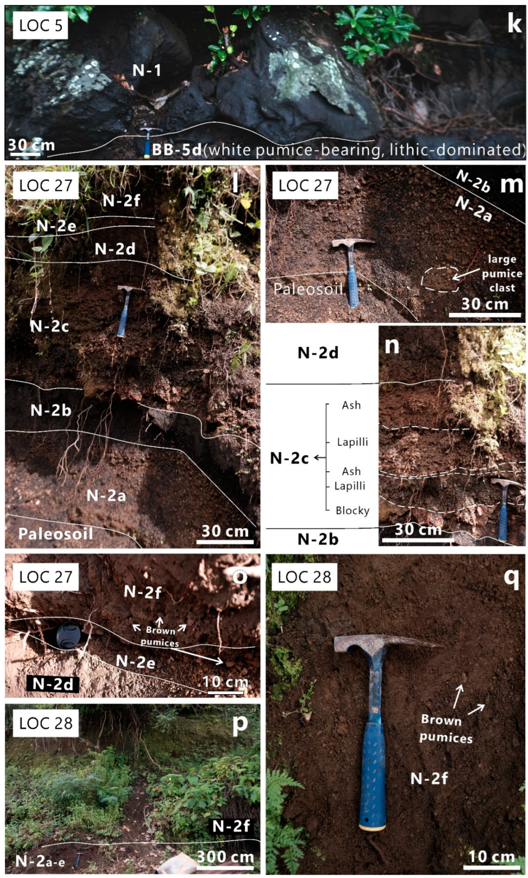Geosciences 12 00428 g003b