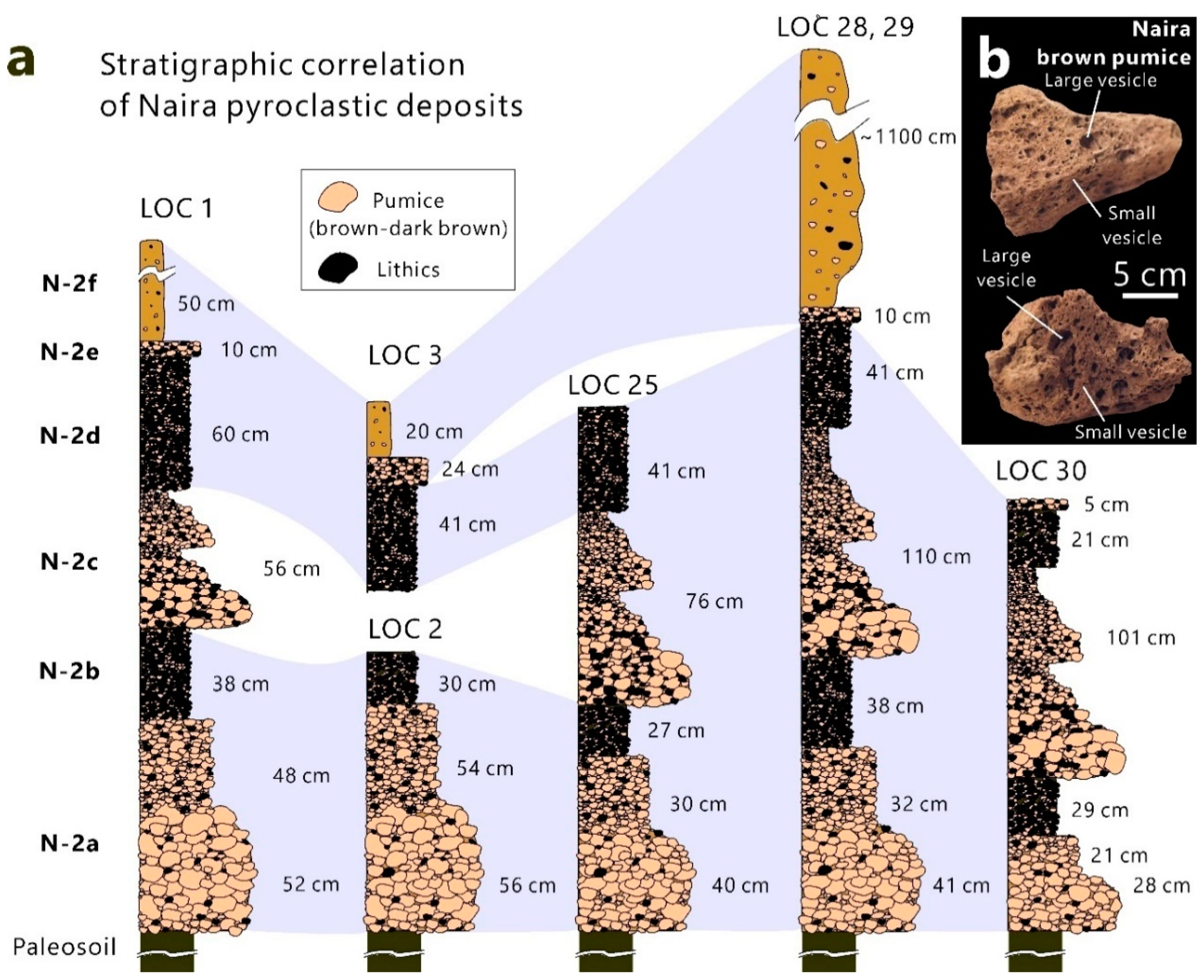 Geosciences 12 00428 g005