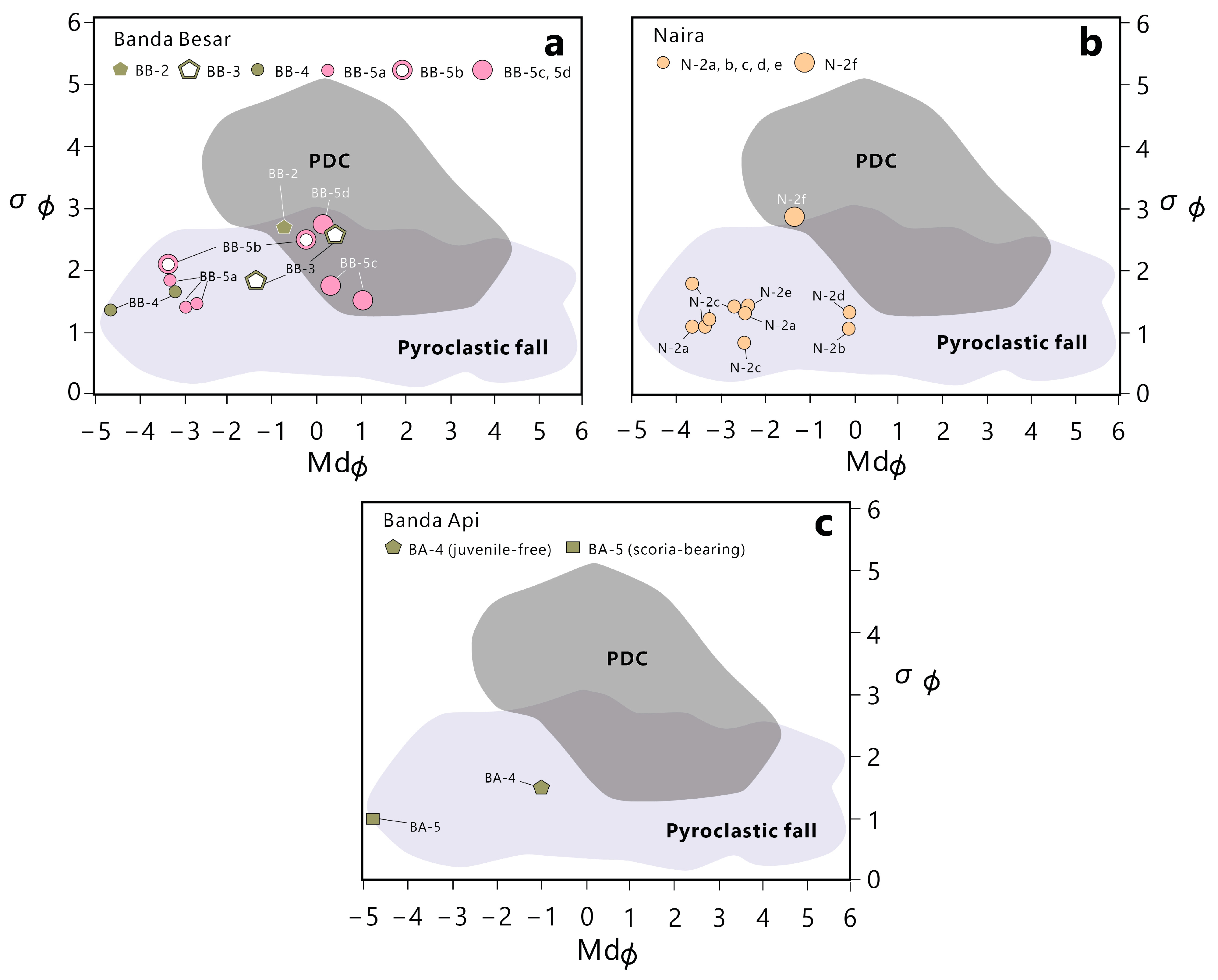 Geosciences 12 00428 g006