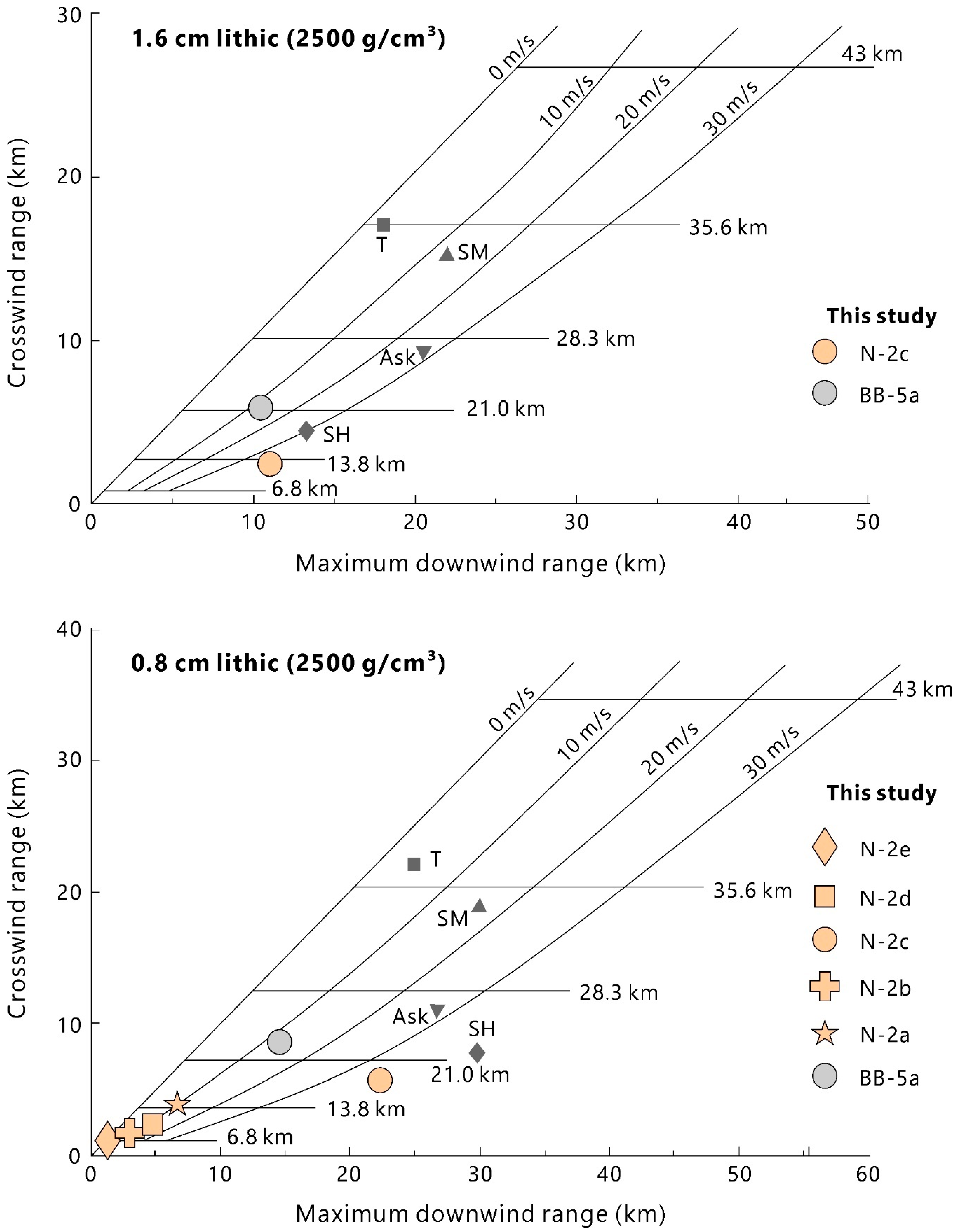Geosciences 12 00428 g011