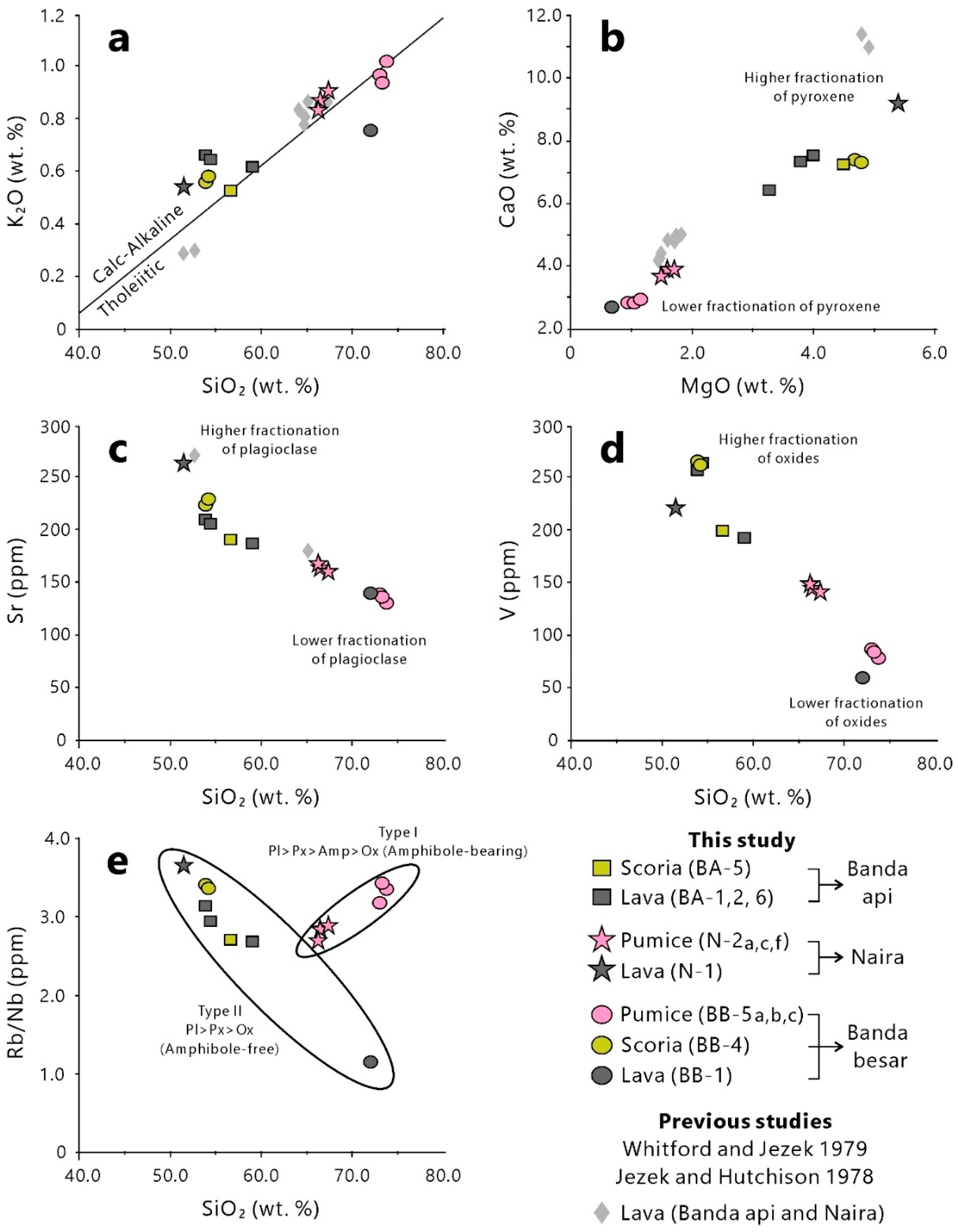 Geosciences 12 00428 g013