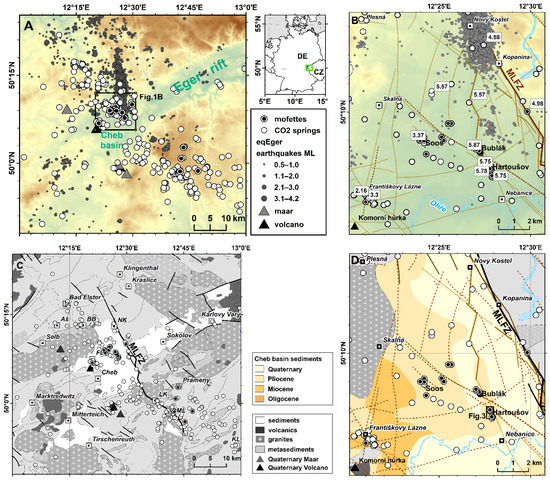 Geosciences 13 00002 g001 550