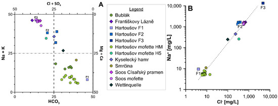 Geosciences 13 00002 g005 550
